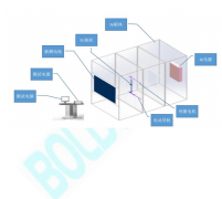 光伏实验室IV测试升级EL功能